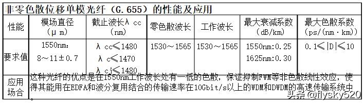 网线光纤传输距离比较短,光纤和网线传输有什么区别