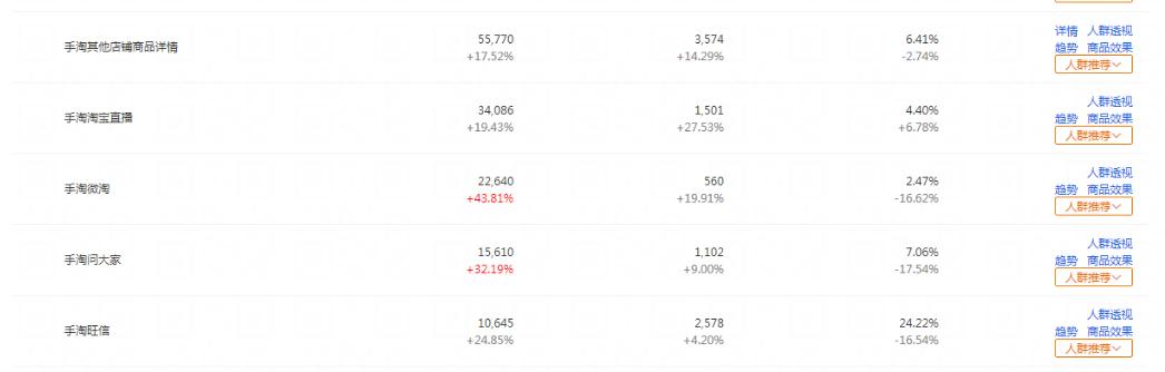 手淘流量怎么在15天内爆发,手淘推荐流量在涨怎么提升