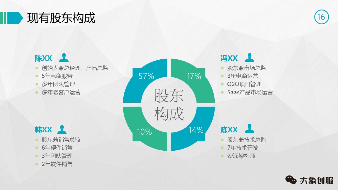 创业商业计划书ppt,商业创业计划书ppt教程