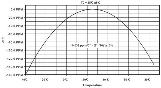 晶振超低频电路,超级明星有哪些