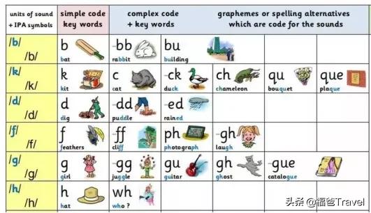 自然拼读常见规则phonics,phonics儿童英语自然拼读教材
