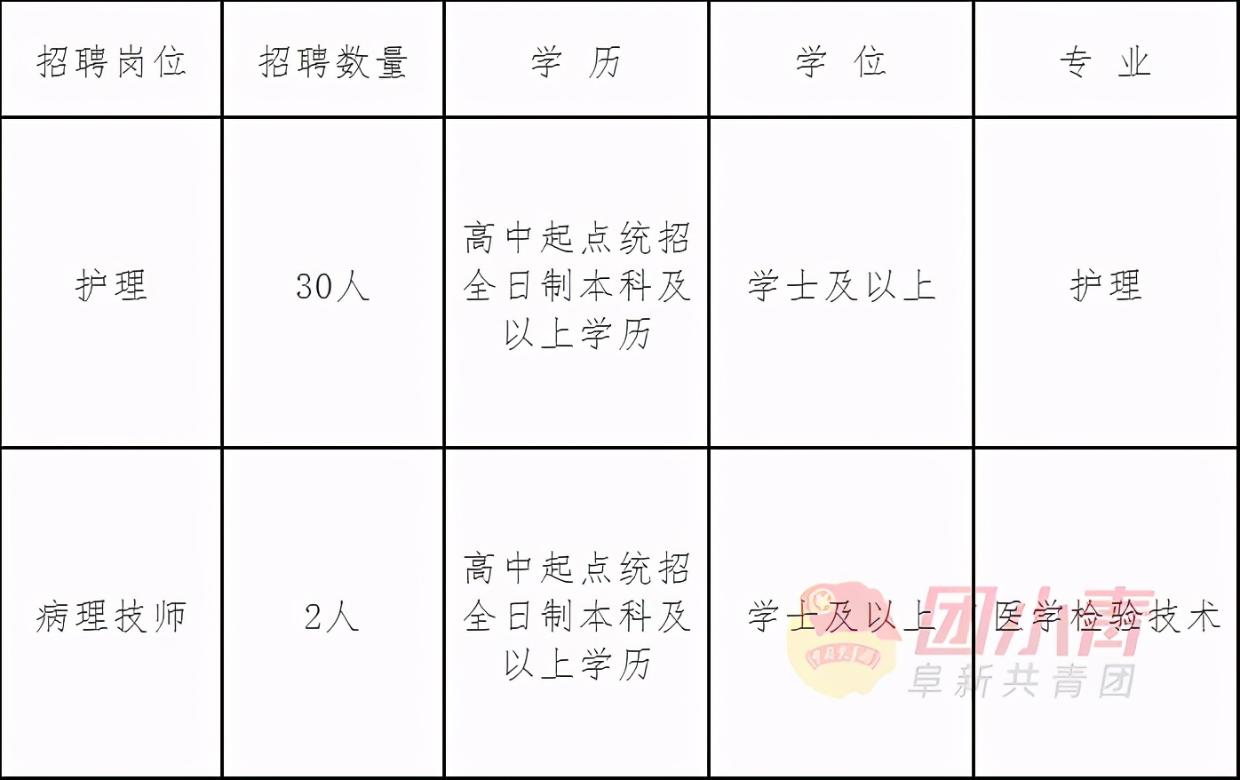 招聘95个事业单位的最近公告,市直事业单位招聘194名工作人员