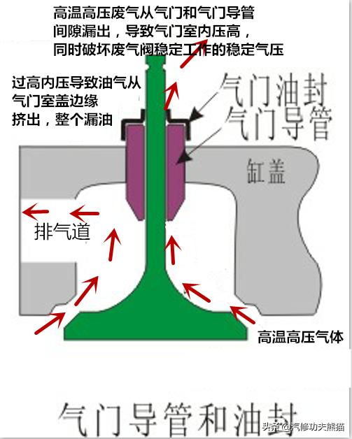 斯柯达野帝1.8t烧机油严重吗,斯柯达野帝1.8t烧机油怎么办