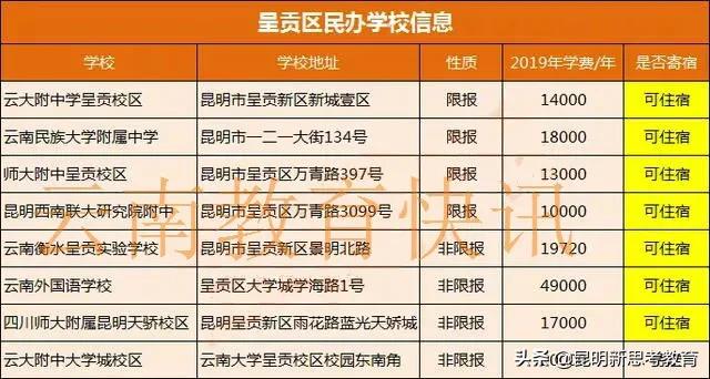 昆明民办小升初学校排行榜,昆明民办小升初学校排行榜名单