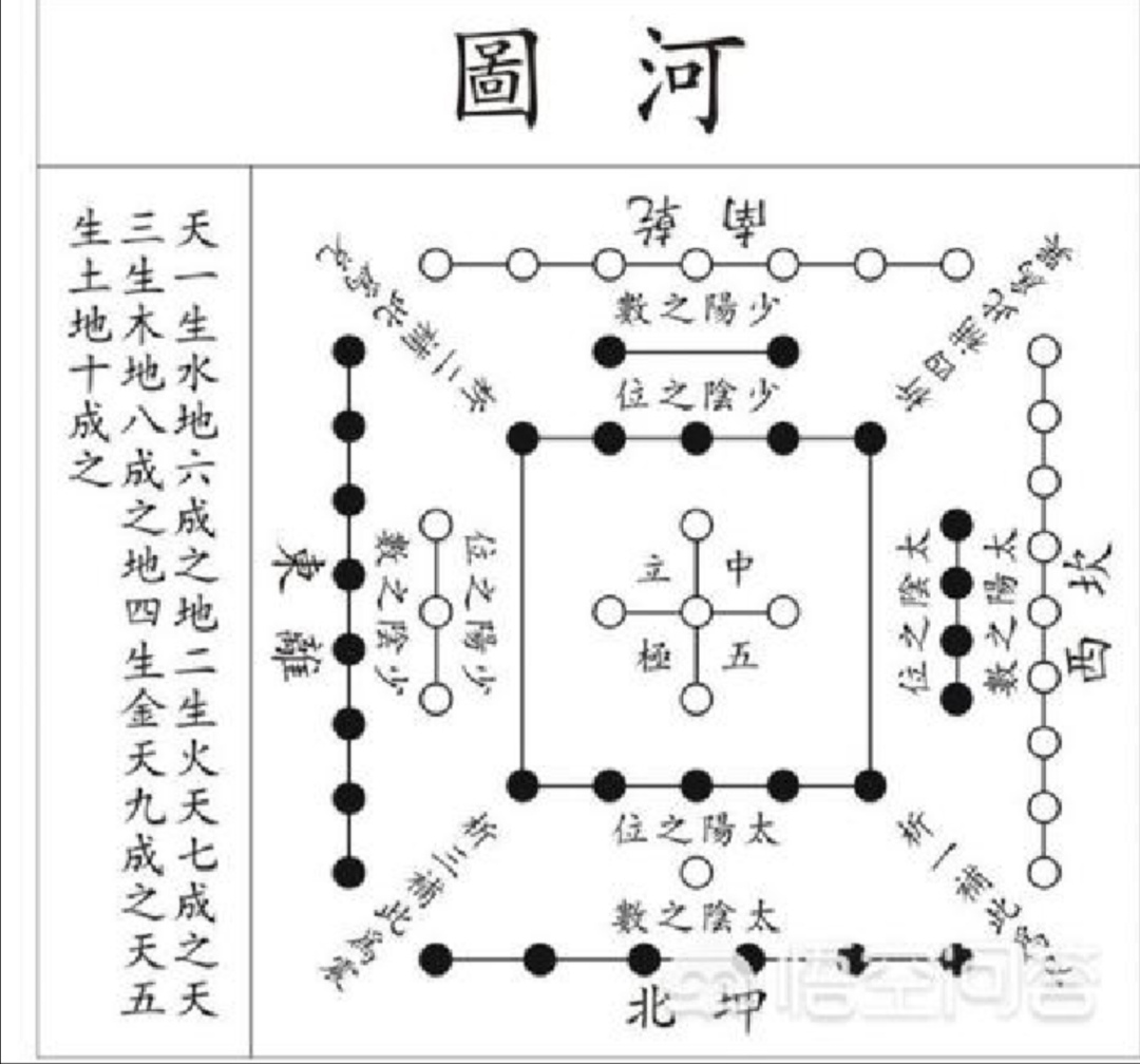 奇门遁甲节气定局表,奇门遁甲阴阳定局表