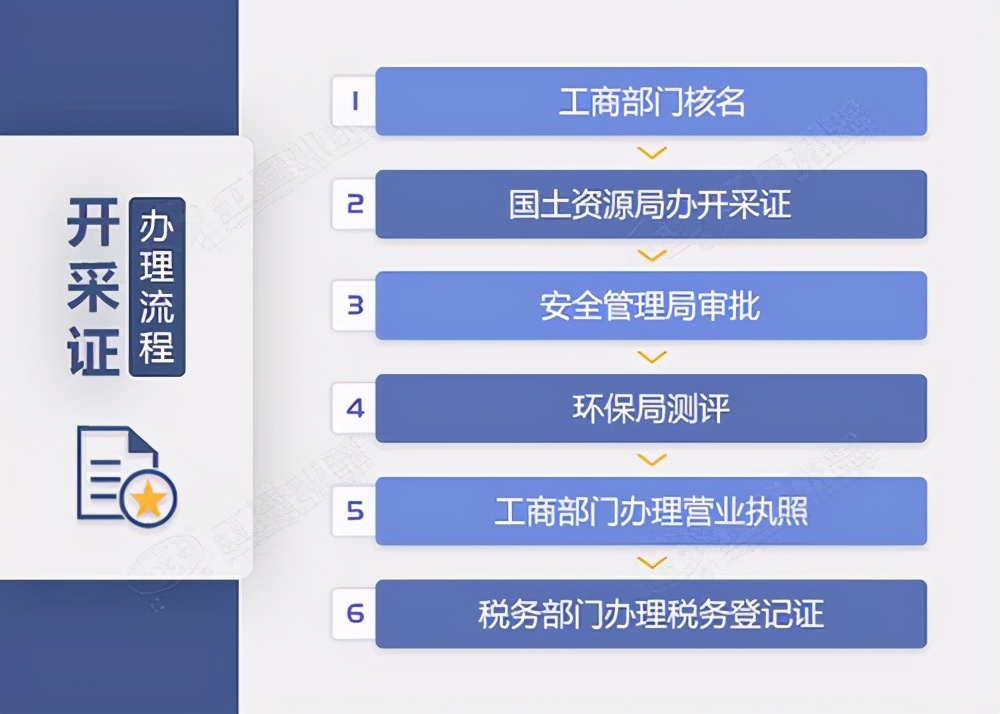 全封闭式砂石料厂投资多少,沙石料厂投资项目