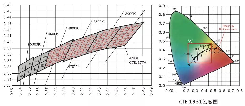 led射灯怎么选择,射灯智能射灯怎么选