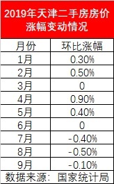天津市目前二手房市场,天津二手房降价是真的吗
