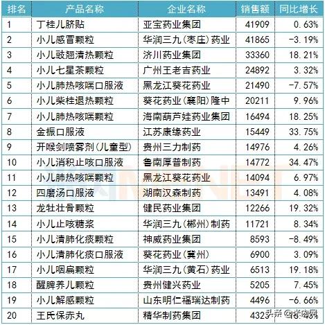 药店热卖药,药店畅销药品主要品种