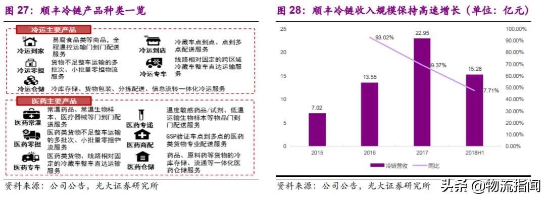 深度研报：上市快递企业战略剖析，谁能从混战中脱颖而出？
