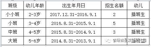 双语幼儿园报名指南,西山区双语幼儿园报名