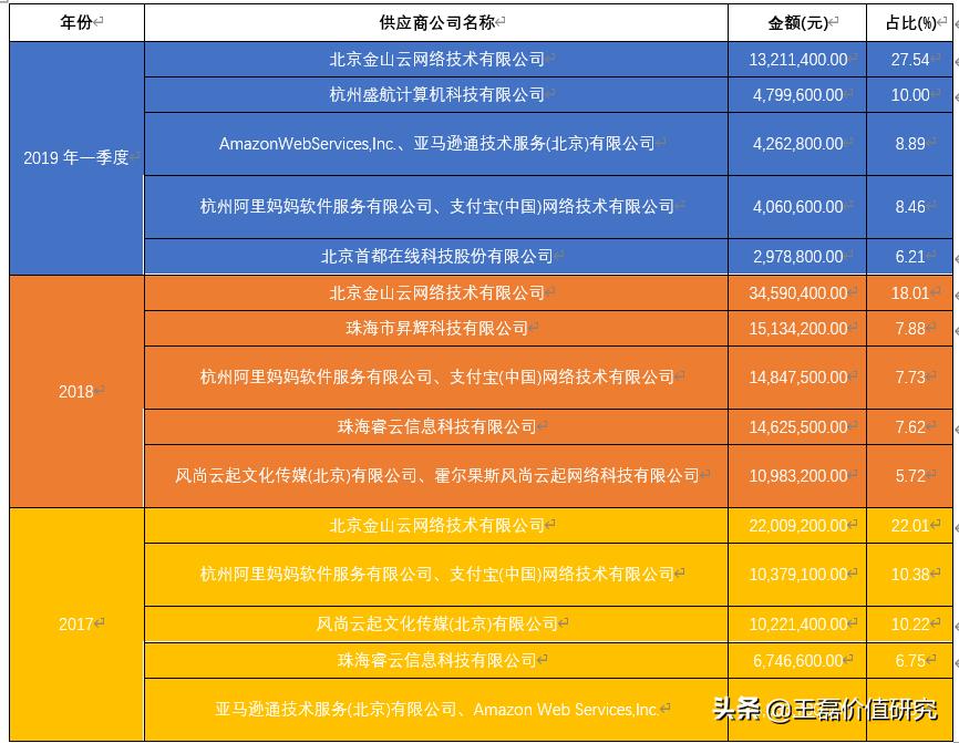 金山办公软件崛起的奥秘,金山和微软办公软件哪个好