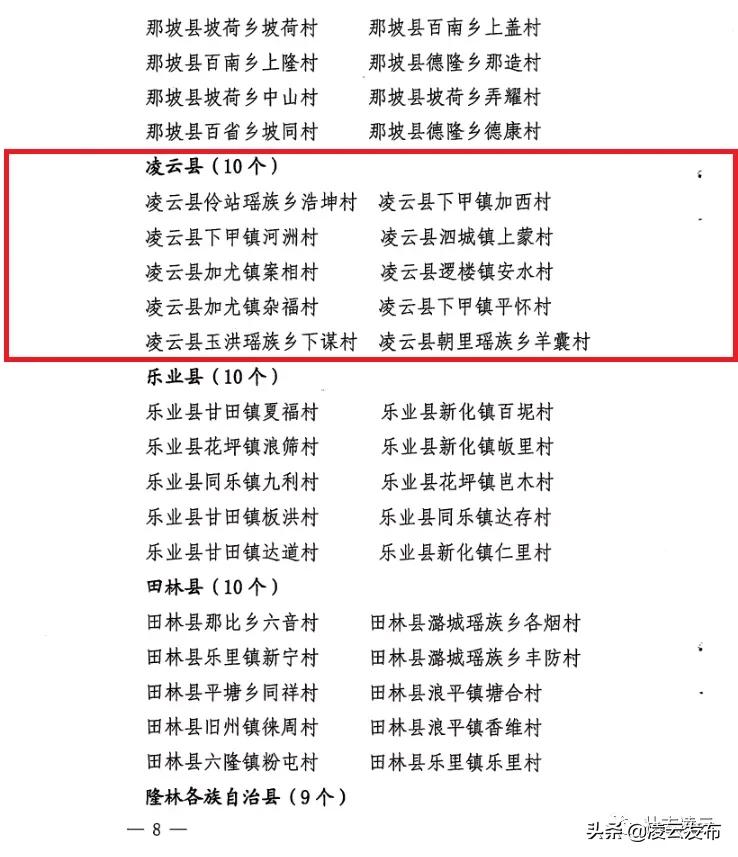 给力!凌云这些村官将获加薪,最高2000元/月