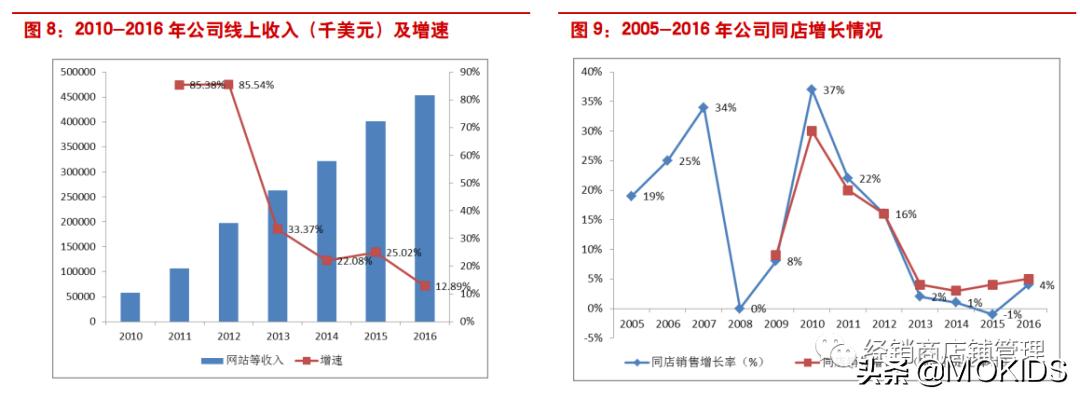 葫芦岛露露乐檬瑜伽服,露露乐檬瑜伽服质量好不好
