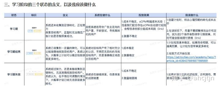 巨量引擎信息流广告有效果吗,巨量引擎信息流广告怎么设置定向