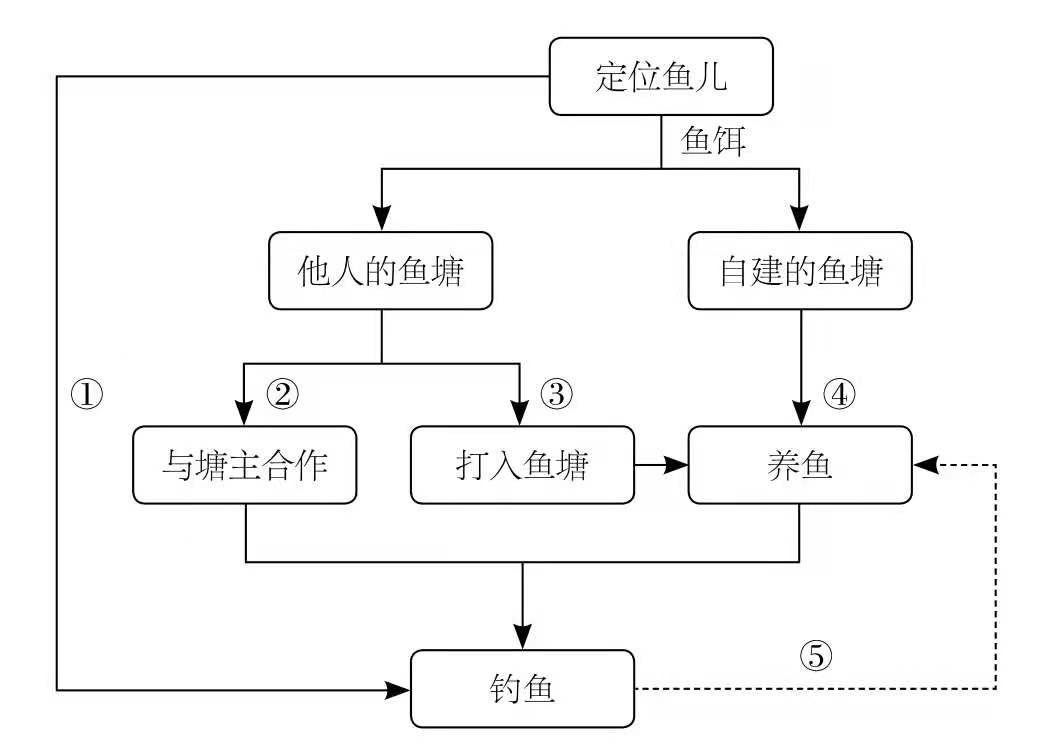 智云通crm客户管理,智云通crm为什么要做客户细分