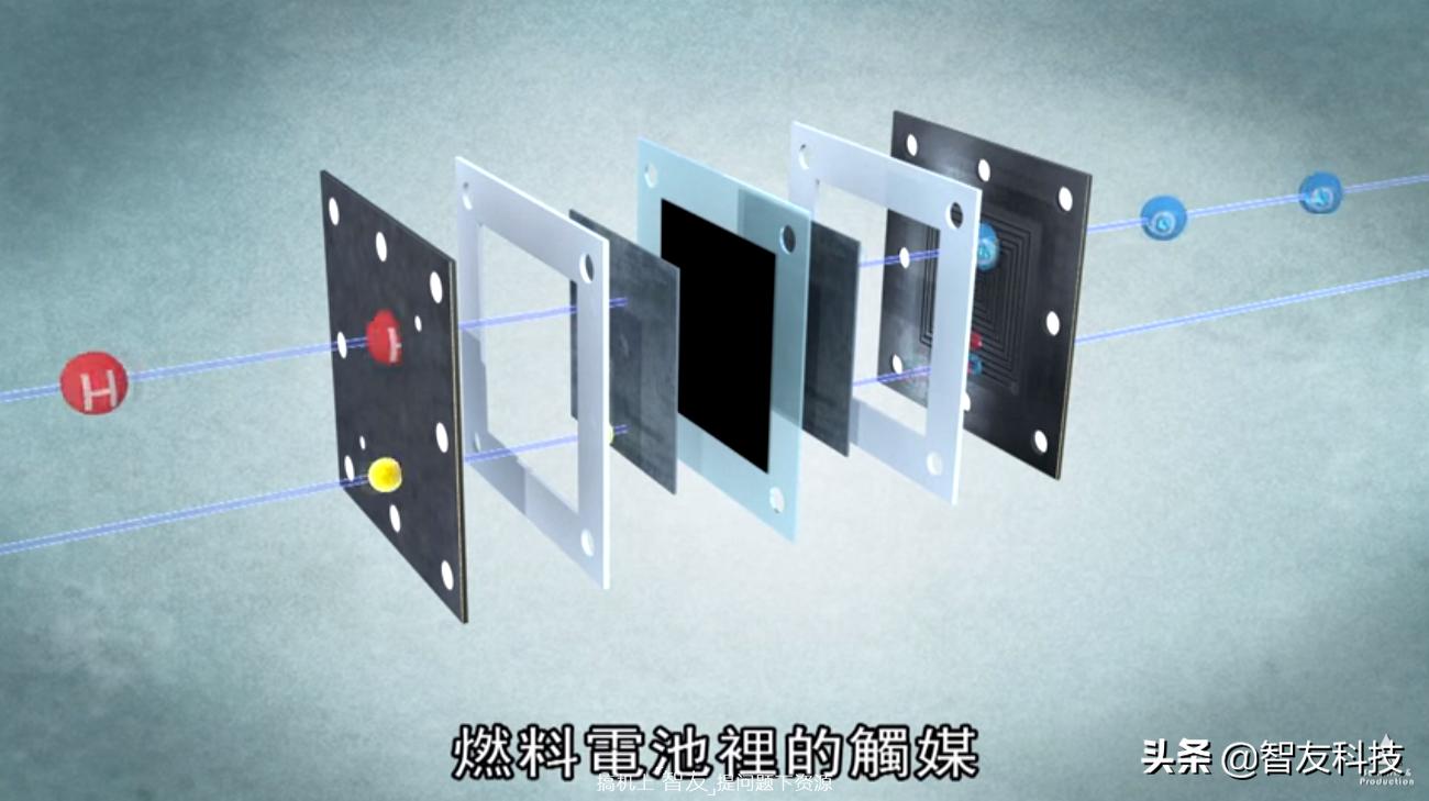 新能源新型燃料,新能源汽车中的氢燃料电池