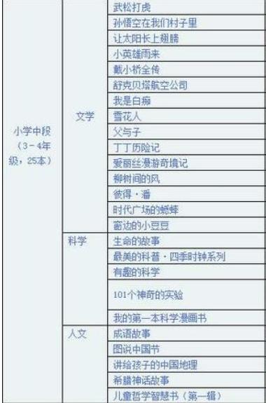 小学一年级怎样阅读才能更有效,孩子读一年级要认识多少字最好