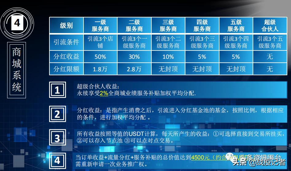 吉生原被罚后圣达生物又得新生，GDT区块链新模式暗藏何种玄机？
