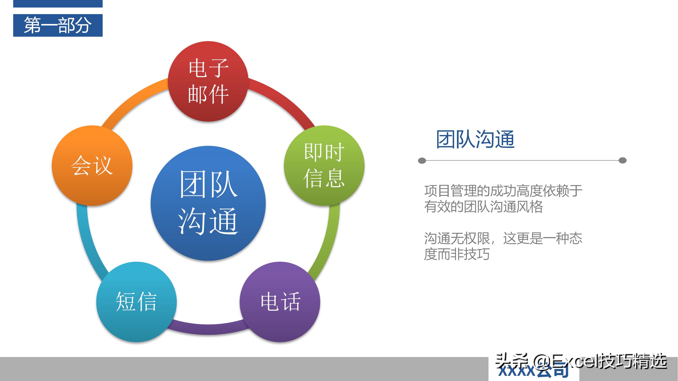 作为产品经理如何做好项目管理ppt,怎么做好一个项目管理人员的ppt