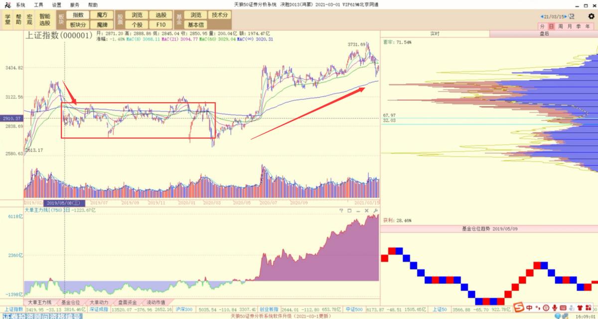 筹码分析主力出货,筹码判断主力意图