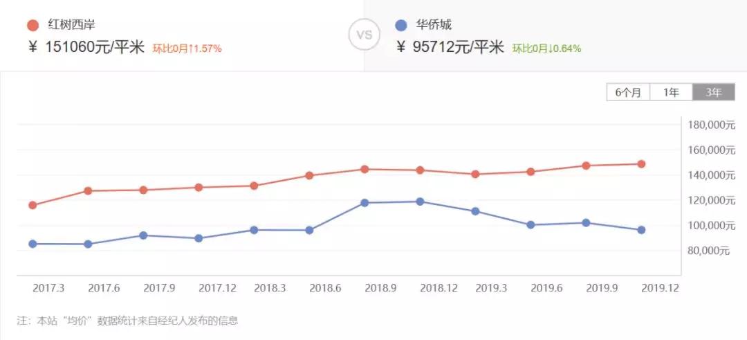 前海和后海未来哪个发展潜力好,后海前海能连一线吗