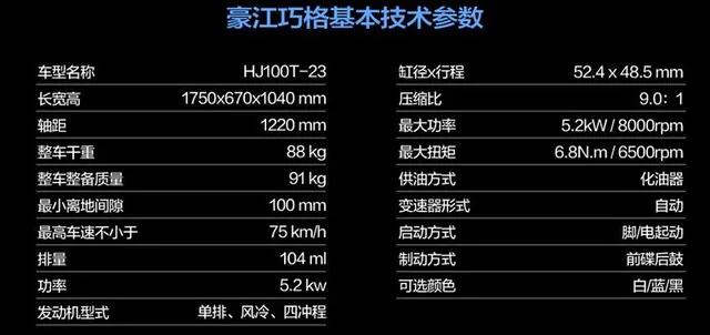 *江豪**巧格的小清新，前碟后鼓+川南减震，均配正新轮胎，3980元