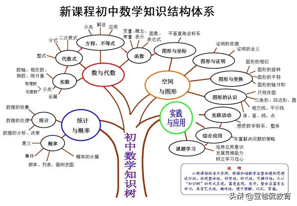 孩子学习很认真却总考不好？平衡动机，用多元思维摆脱詹森效应