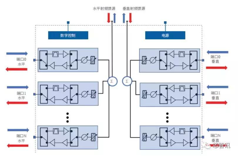 华为5g核心技术测试,华为完成5g-a全部功能测试