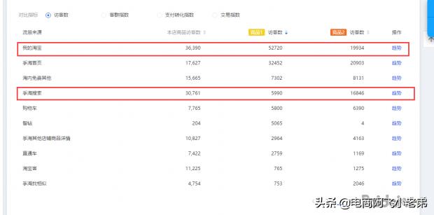 淘宝运营干货超级推荐,淘宝干货免费视频