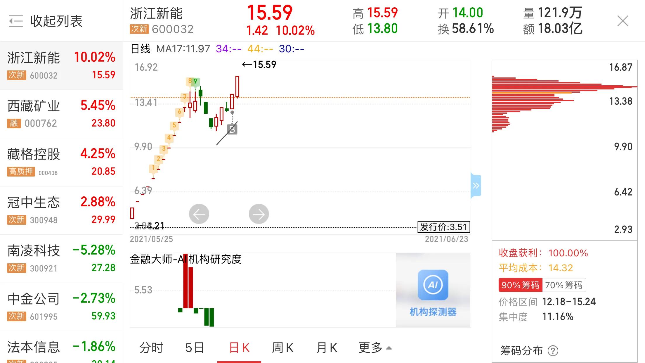 股票新手入门赚小钱,想炒股有什么推荐的