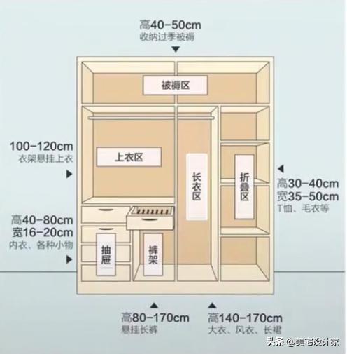 装修冰箱预留尺寸一般是多少合适,装修前需要确定尺寸的家电有哪些