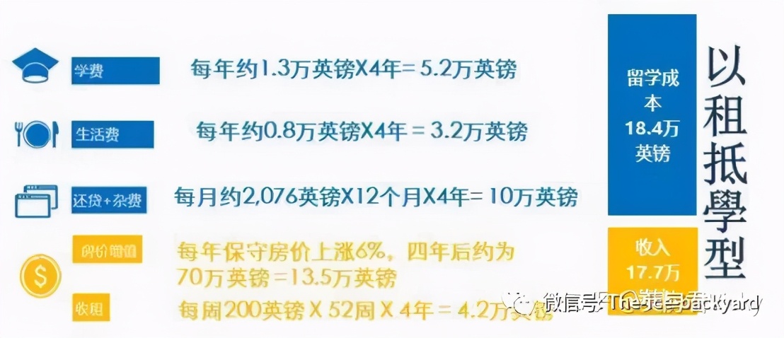 英国留学住哪里最便宜,英国留学选房政策最新