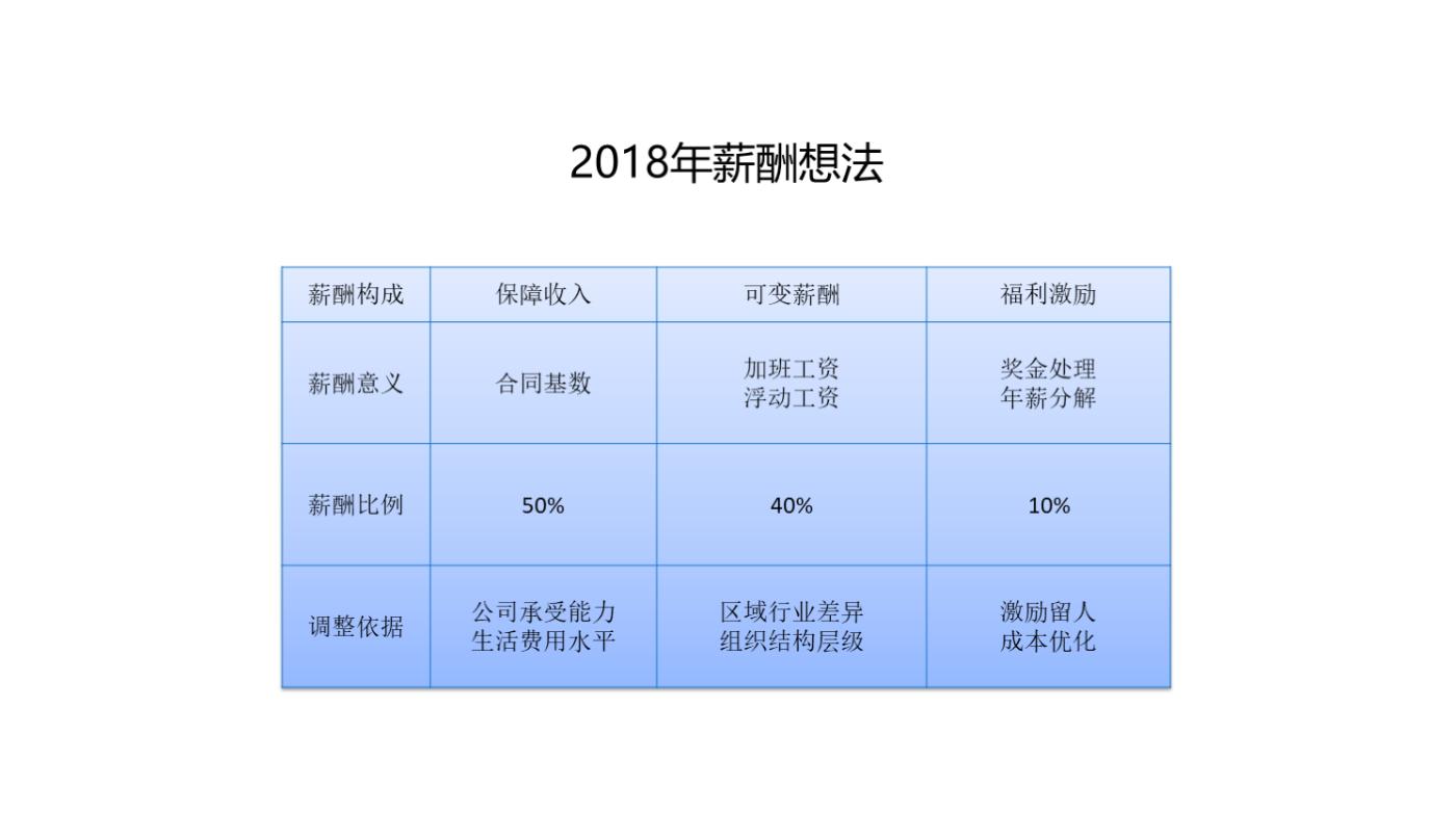 怎么做炫酷的ppt动画,ppt高端动画效果介绍