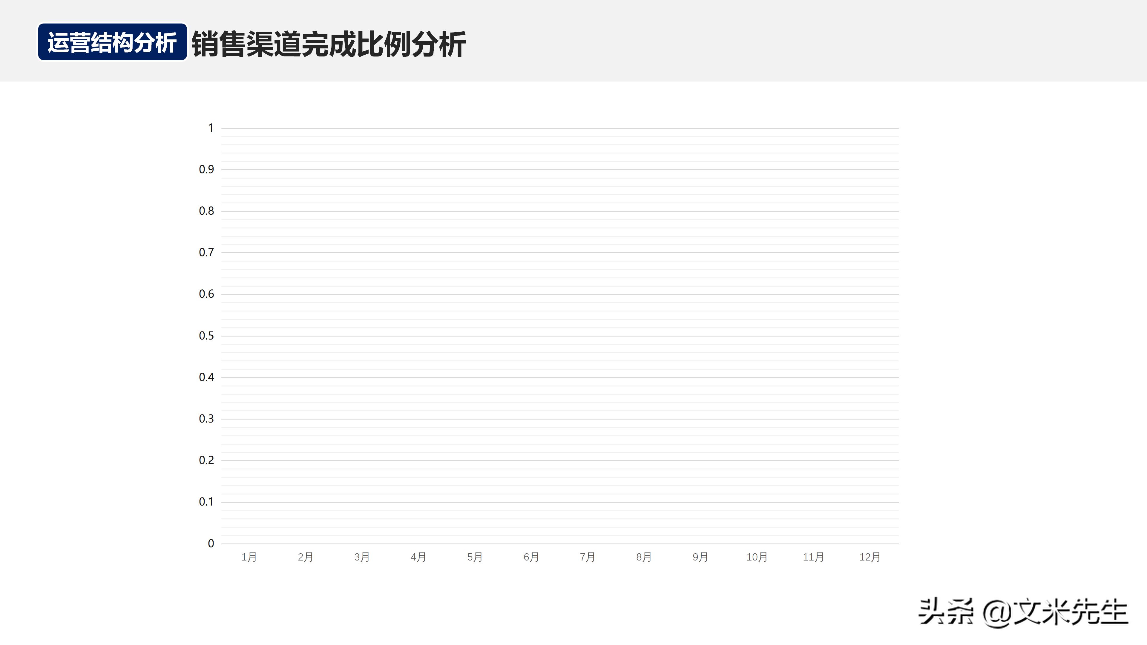 如何在运营团队做经营分析,经营分析周会讲什么