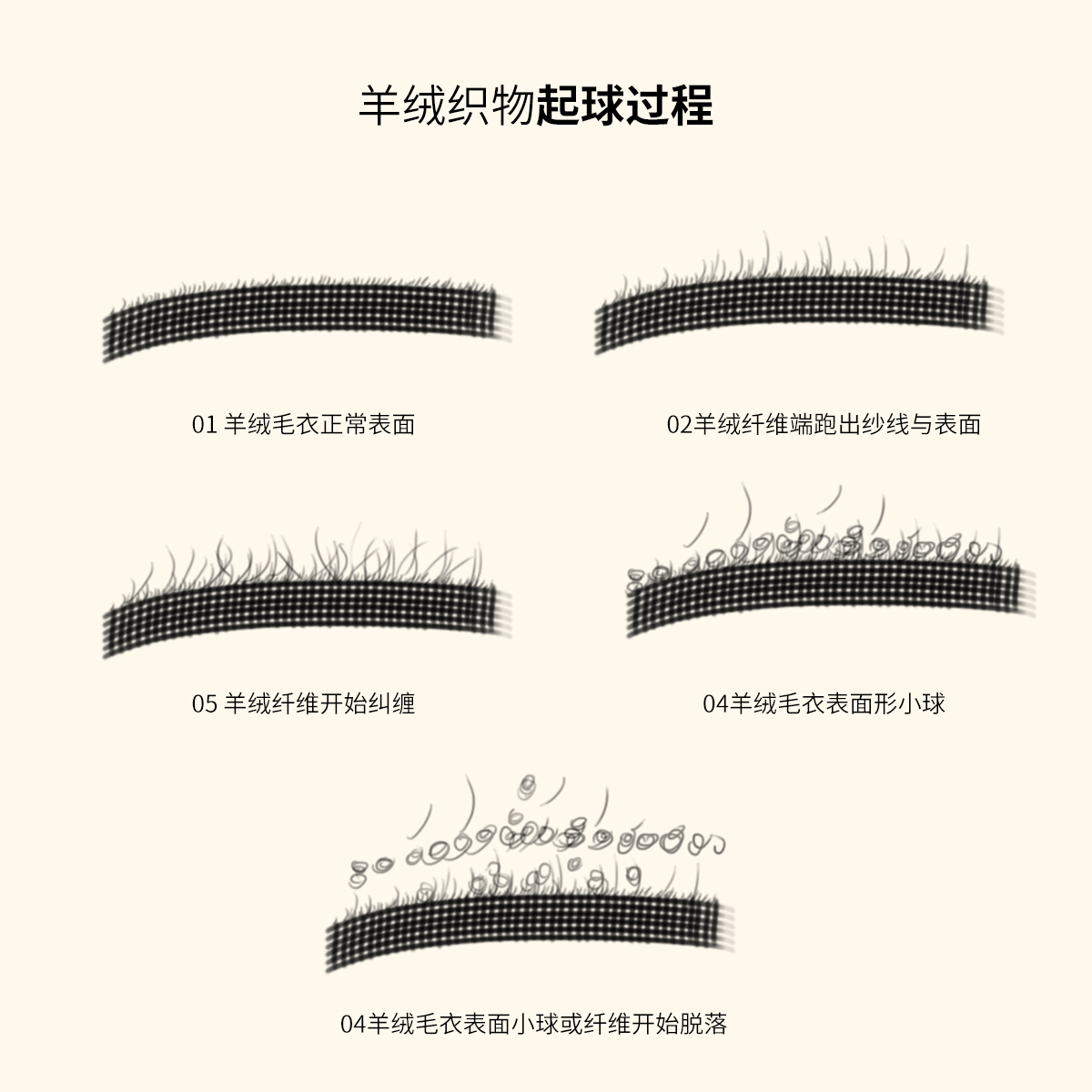 我买的羊绒大衣容易起皱是假的吗,羊绒衫起球是质量不好吗