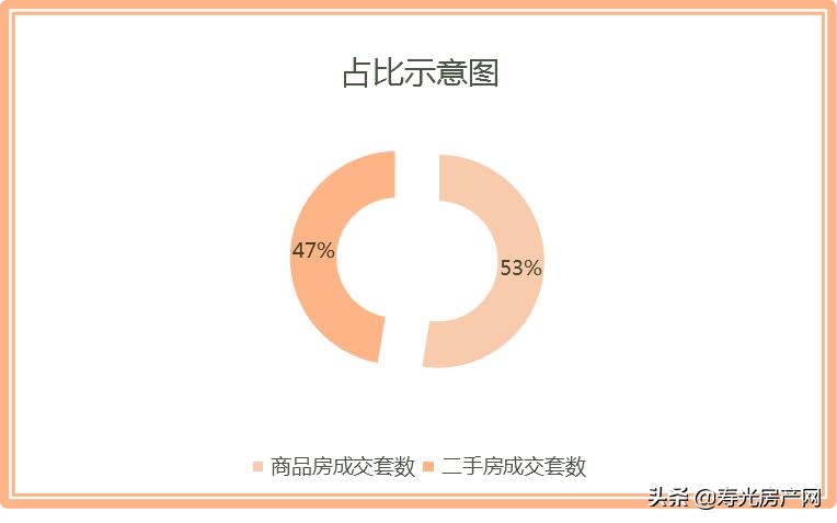 「成交」寿光2021年三月份房产成交汇总数据：1352套