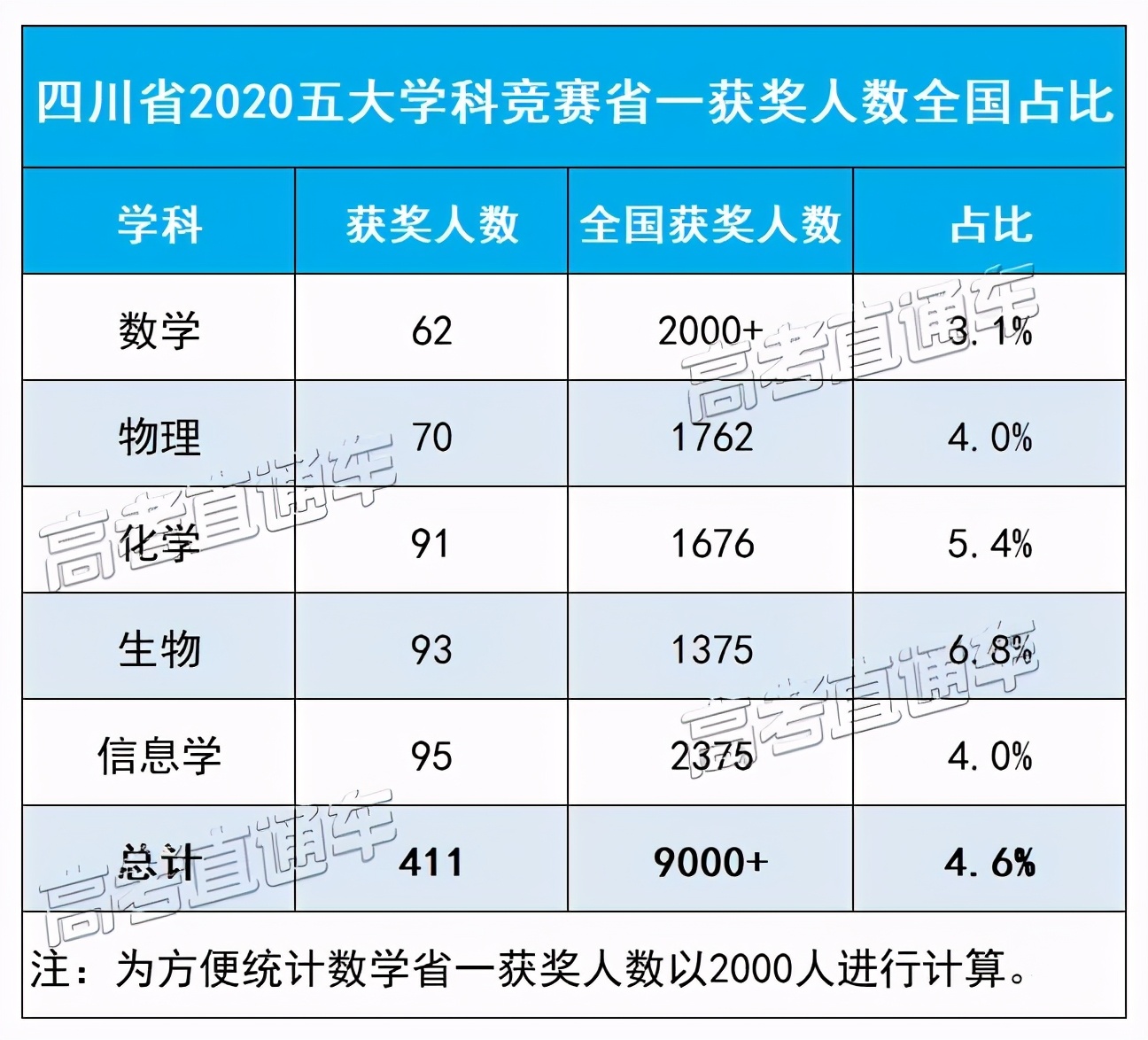 中国各省百强中学最新排名,全国十大中学名校排名榜前十名