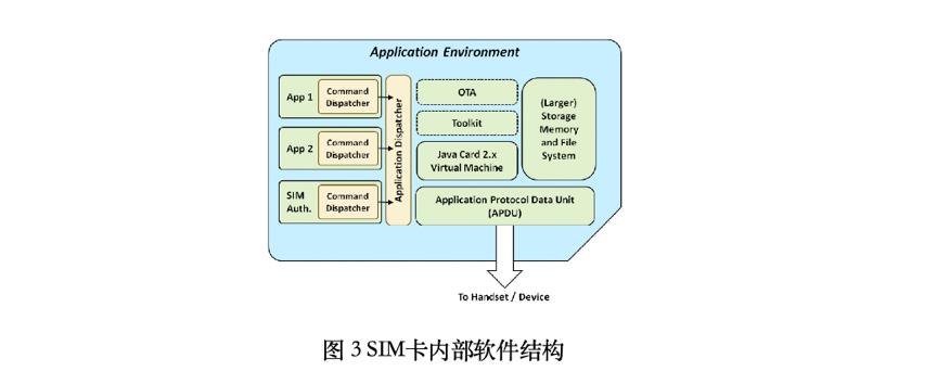 虚拟机用sim卡,sim卡虚拟化服务