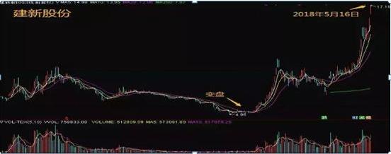 一个资深老股民肺腑之言换手率,终于有人把股票讲明白了视频