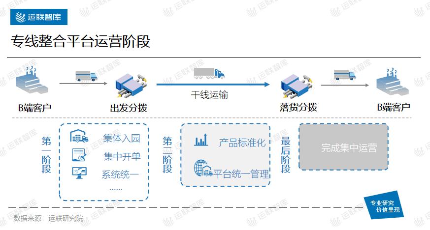 运联研究|快运、区域网、大票零担的未来