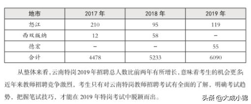 历年云南特岗数学及答案,云南特岗2024岗位招录明细表