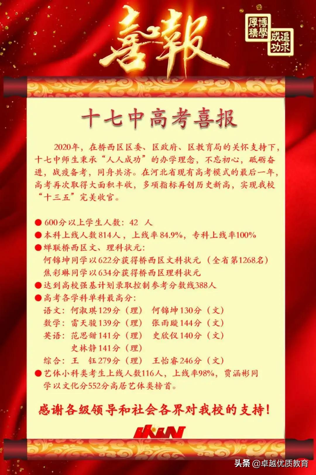 石家庄高中学校成绩排名,石家庄翰林高中成绩