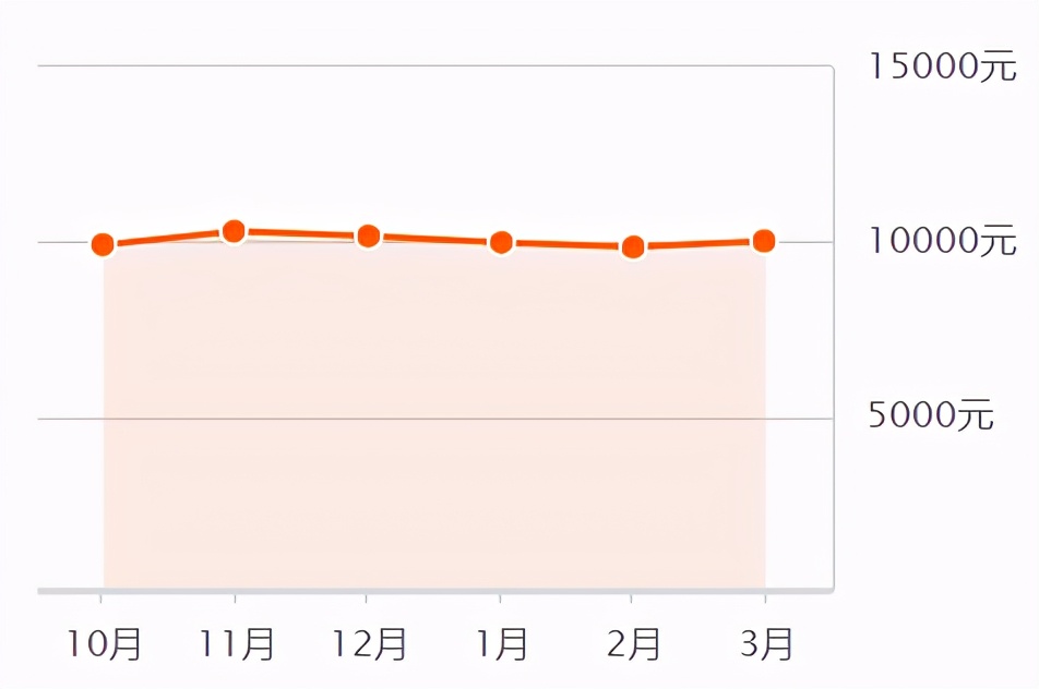 2023年滕州楼市,滕州房地产今日头条