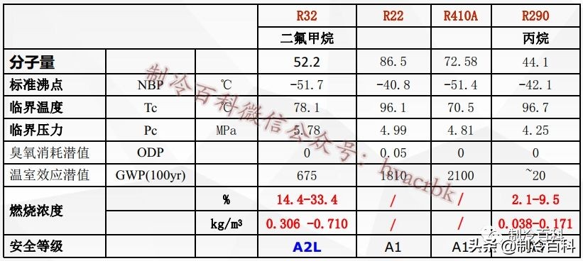 空调爆炸全过程,解析空调爆炸原理及操作规范