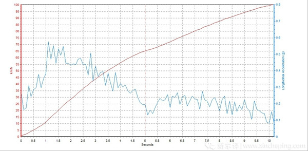 买豪华中级suv还有多少人会选它,豪华入门suv推荐