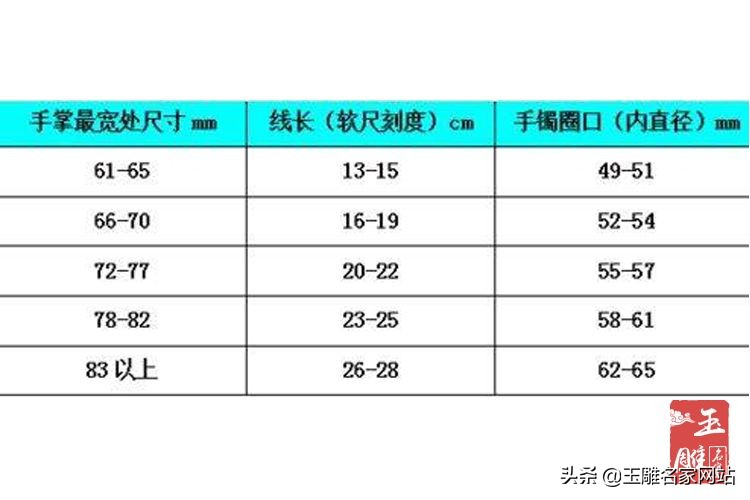 o型圈尺寸与沉孔尺寸对照表,女士镯子最大圈口多大