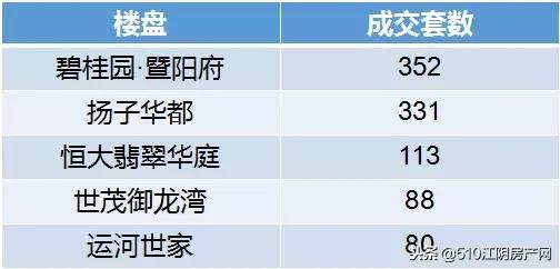 江阴2019年楼市白皮书,行百里者半九十中考