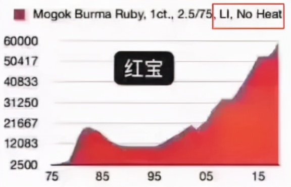 碧玺中的新贵金丝雀碧玺,碧玺中的贵族帕拉伊巴超强霓虹感