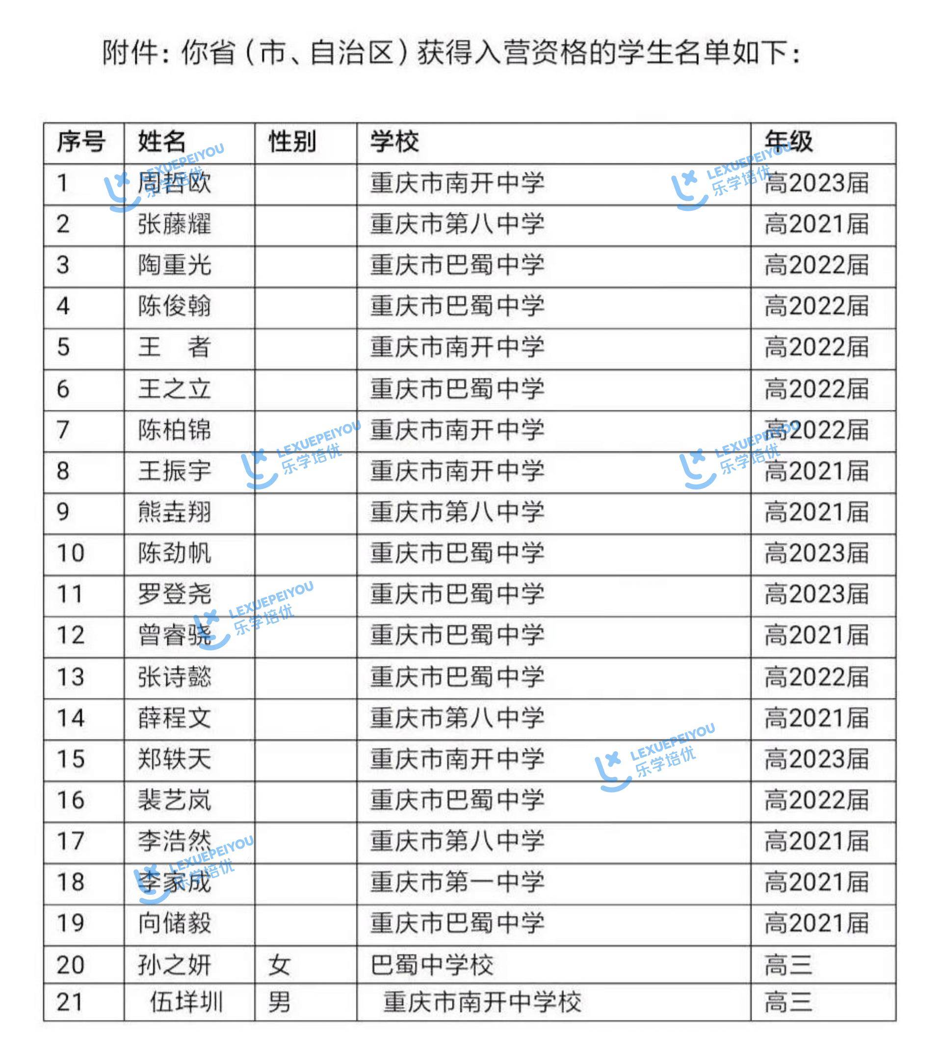 重庆获奖奖状,重庆当选十佳城市